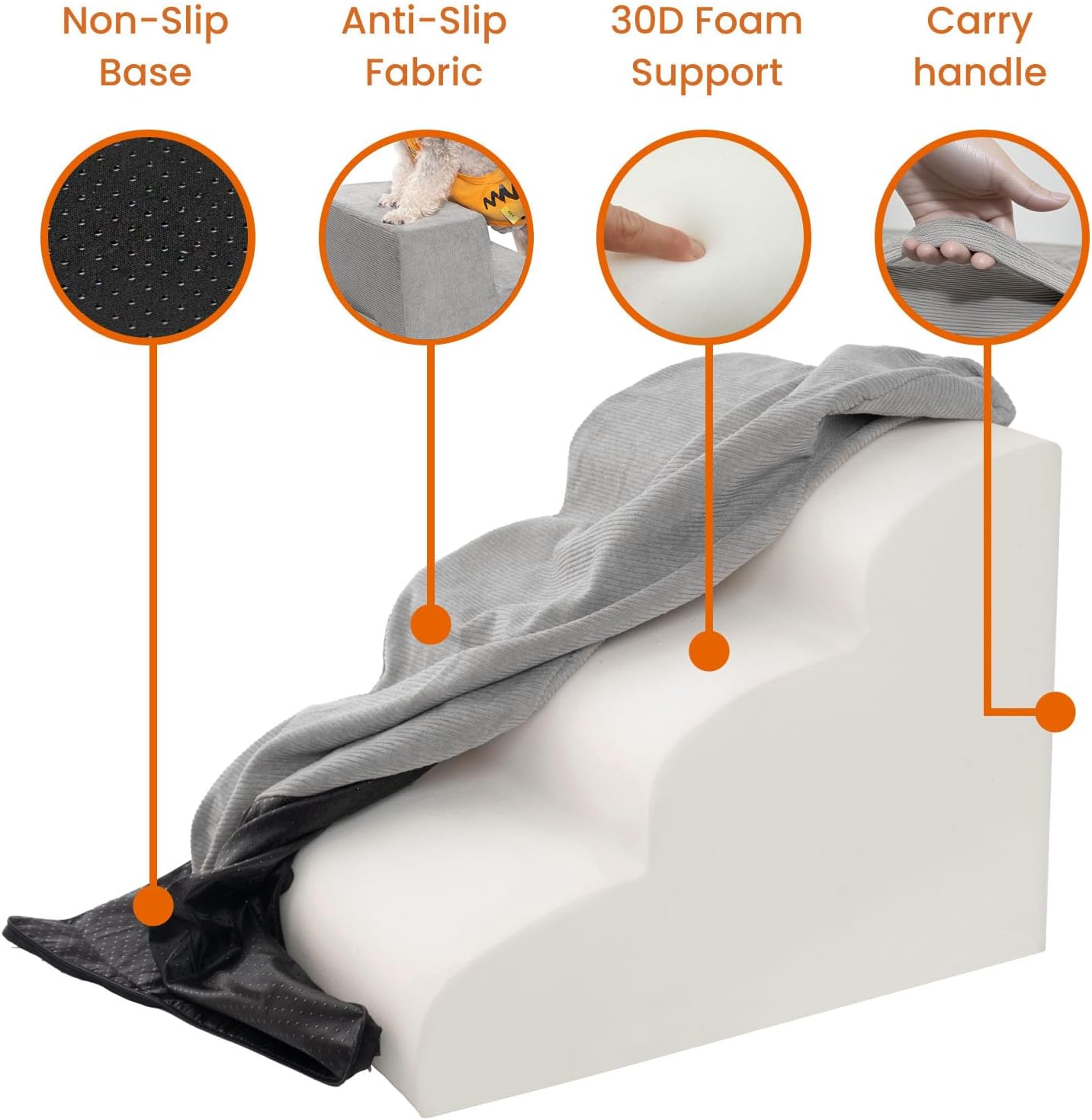 MEWANG Dog Stairs for Small & Medium Dogs and Old Cats –3/4/ 5 Steps High-Density Foam Pet Ramp for Bed & Couch, Non-Slip, Washable Cover, Grey (Round Corner, 5 Steps: 29.92''×22.83''×15.75'', 2)