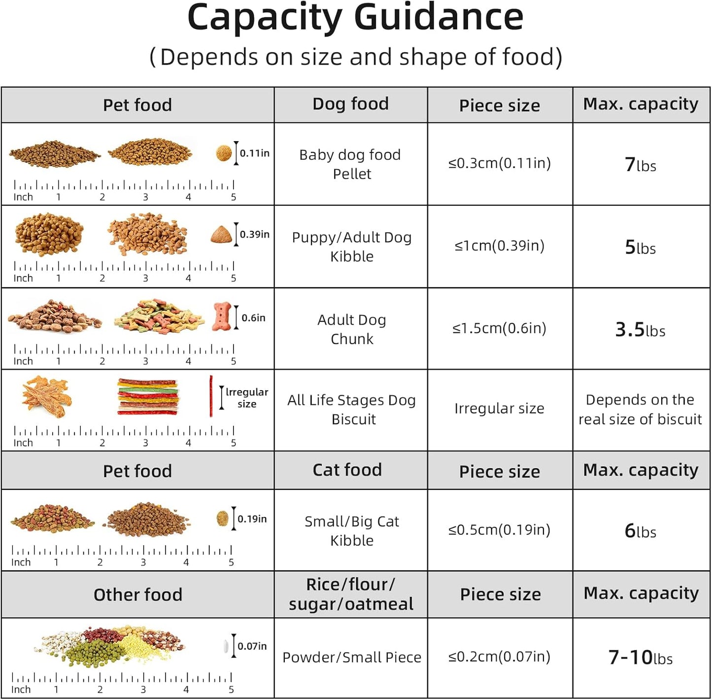 5-7Lbs Portable Airtight Dog Cat Food Container, Match Pet Feeding Mat Clean and Convenient, Making Food Less Messy, Translucent Storage Bin for Small Animal Kibble, Bird Seed, Oatmeal-Blue