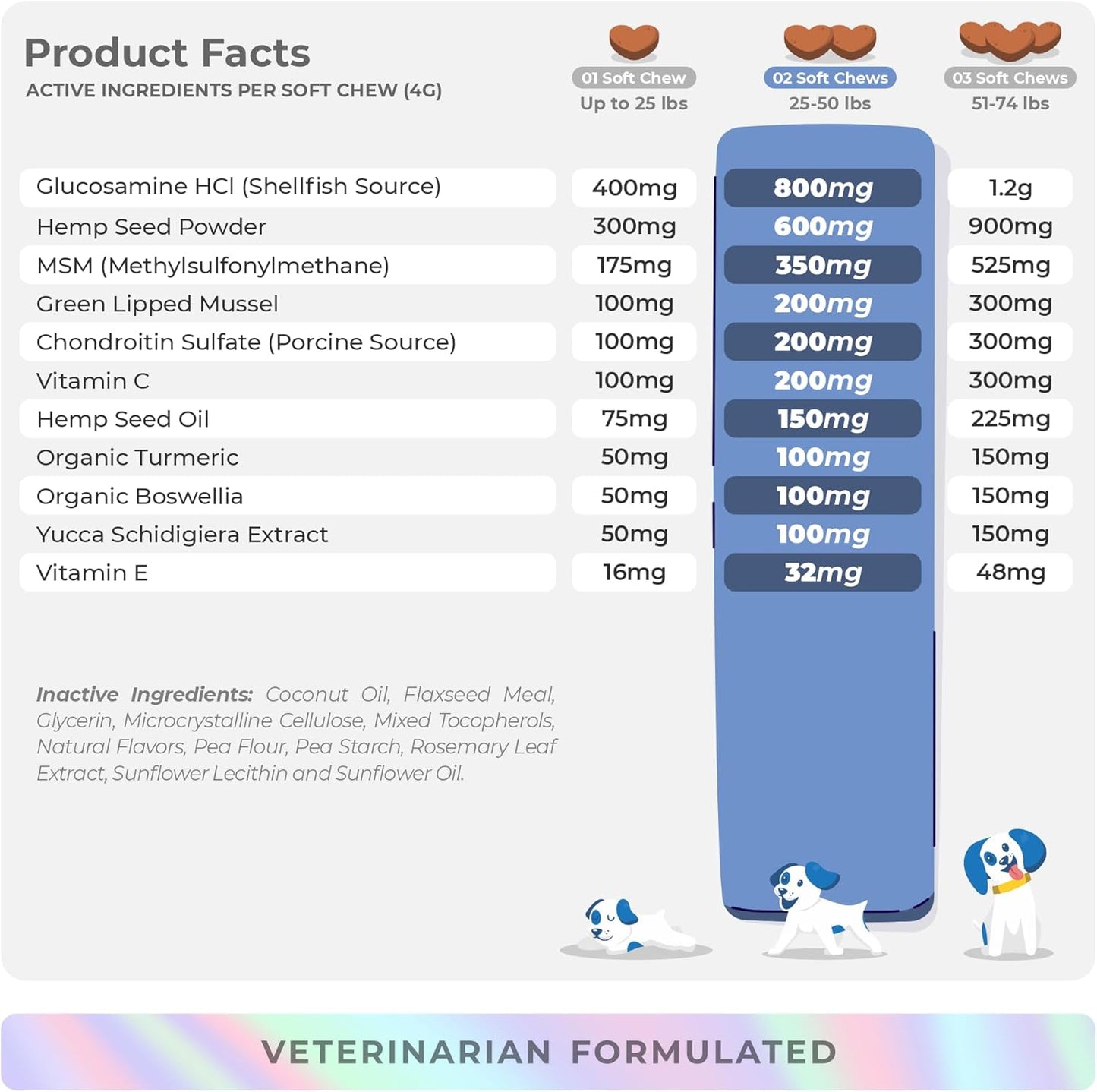 Hemp Hip and Joint Supplement for Dogs - 90 Soft Chews - with Green Lipped Mussel, Glucosamine, Turmeric, Fish Oil, MSM and Yucca Schidigera