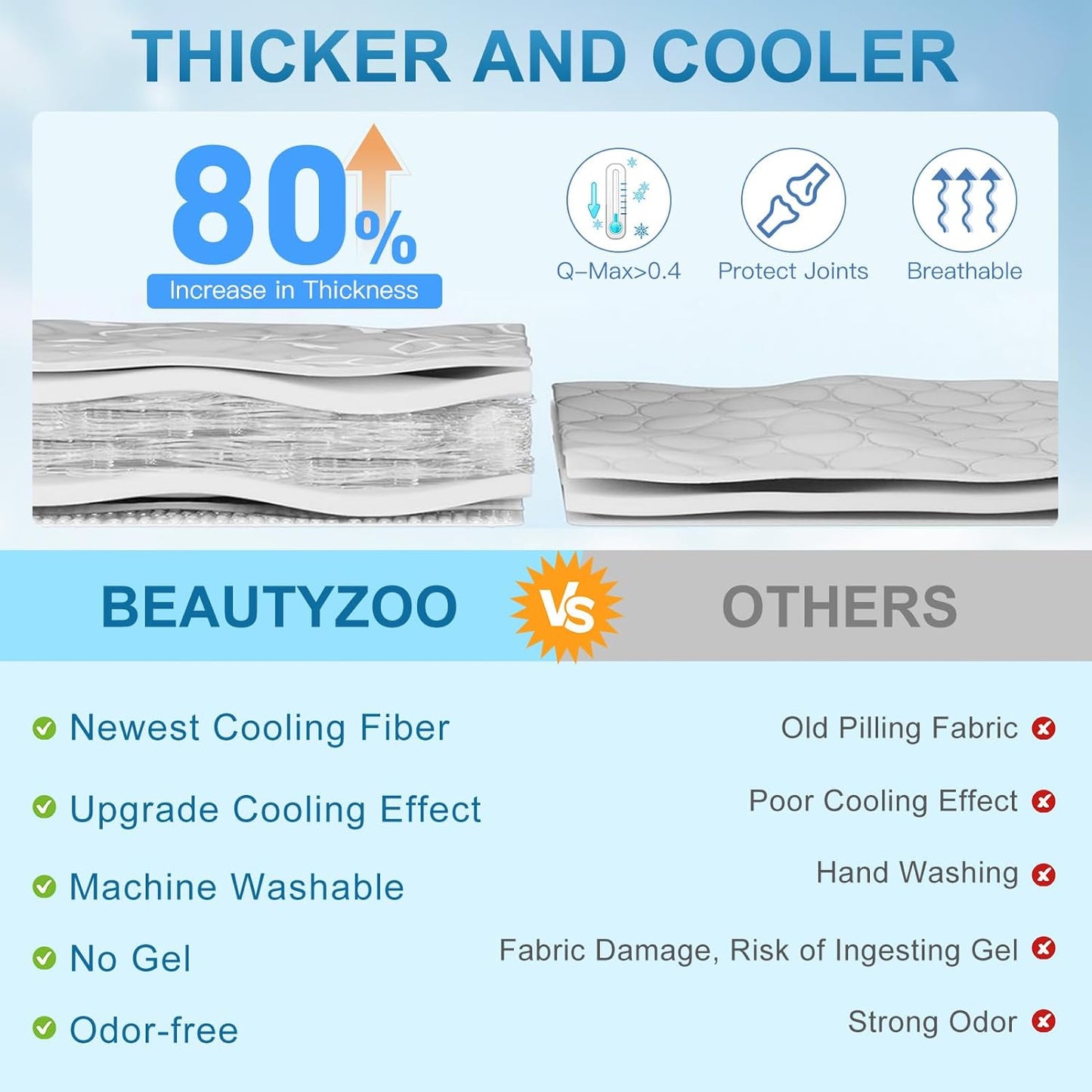 BEAUTYZOO Upgrade Dog Cooling Mat Extra Large, Reversible Self-Cooling Mat for Dogs, Thicken Pet Ice Cool Pad Blanket for Summer Kennel Sofa Bed Floor Car Seat, Machine Washable&Foldable, 36"x23"