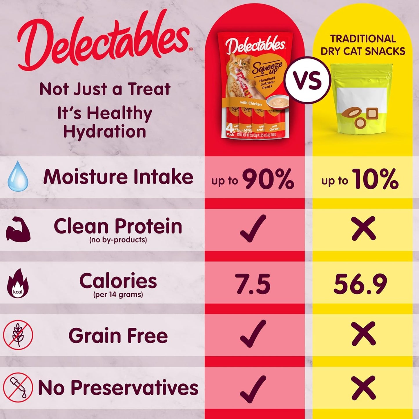 Delectables Squeeze Up Catnip Variety Pack, Creamy Squeezable Puree, Lickable Wet Cat Treats, Grain Free, No Added Fillers, No by-Products, No Added Preservatives, 0.5 Ounces Tube, 20 Tubes Total