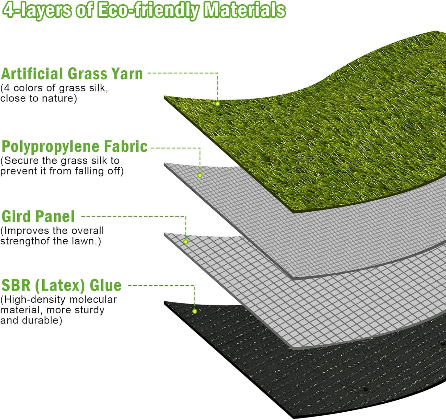 Dog Grass Pee Pads, 51.2 x 31.5 inches Reusable Artificial Grass Turf Rug for Dogs, Washable Fake Grass Mat Dog Pee Pad Replacement Outdoor Indoor Potty Training Pads with Drainage Holes