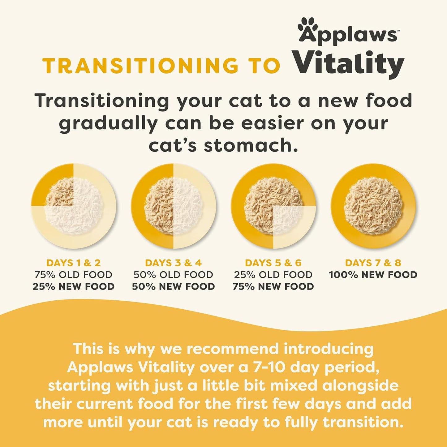 Applaws Vitality Wet Cat Food in Broth, Natural Canned Cat Food, Wet Food for Cats with Added Vitamins and Minerals, Grain Free, Carrageenan Free, Tuna Fillet in Broth (24 Count, 2.47 oz Cans)