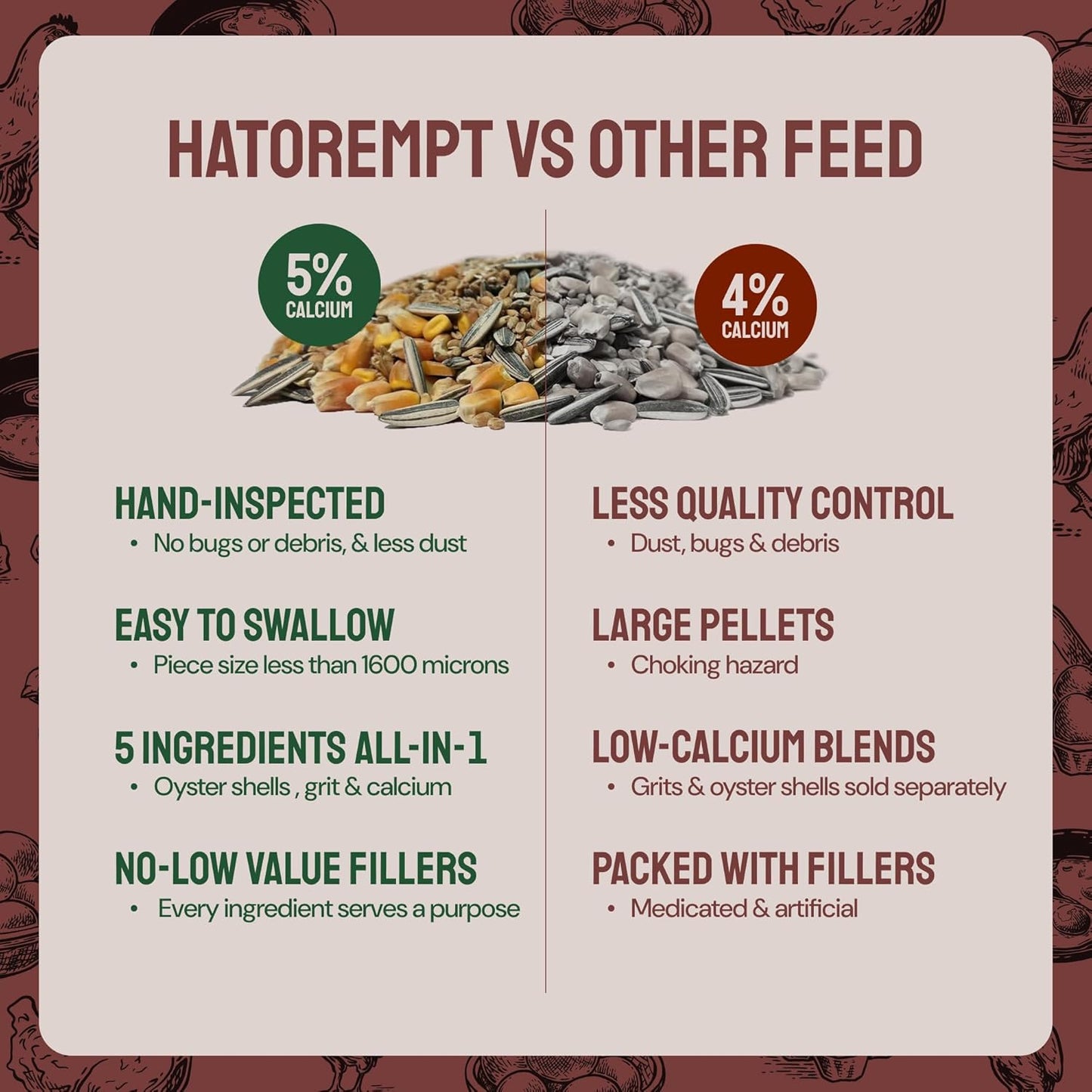 PTCOM Hatortempt 5lb Organic Chicken Feed for Laying Hens - 3 Grain Essential Blend - 5% Calcium with Oyster Shell for Chickens - Grit for Digestion - Chicken Food - Healthier Hens for Healthier Eggs