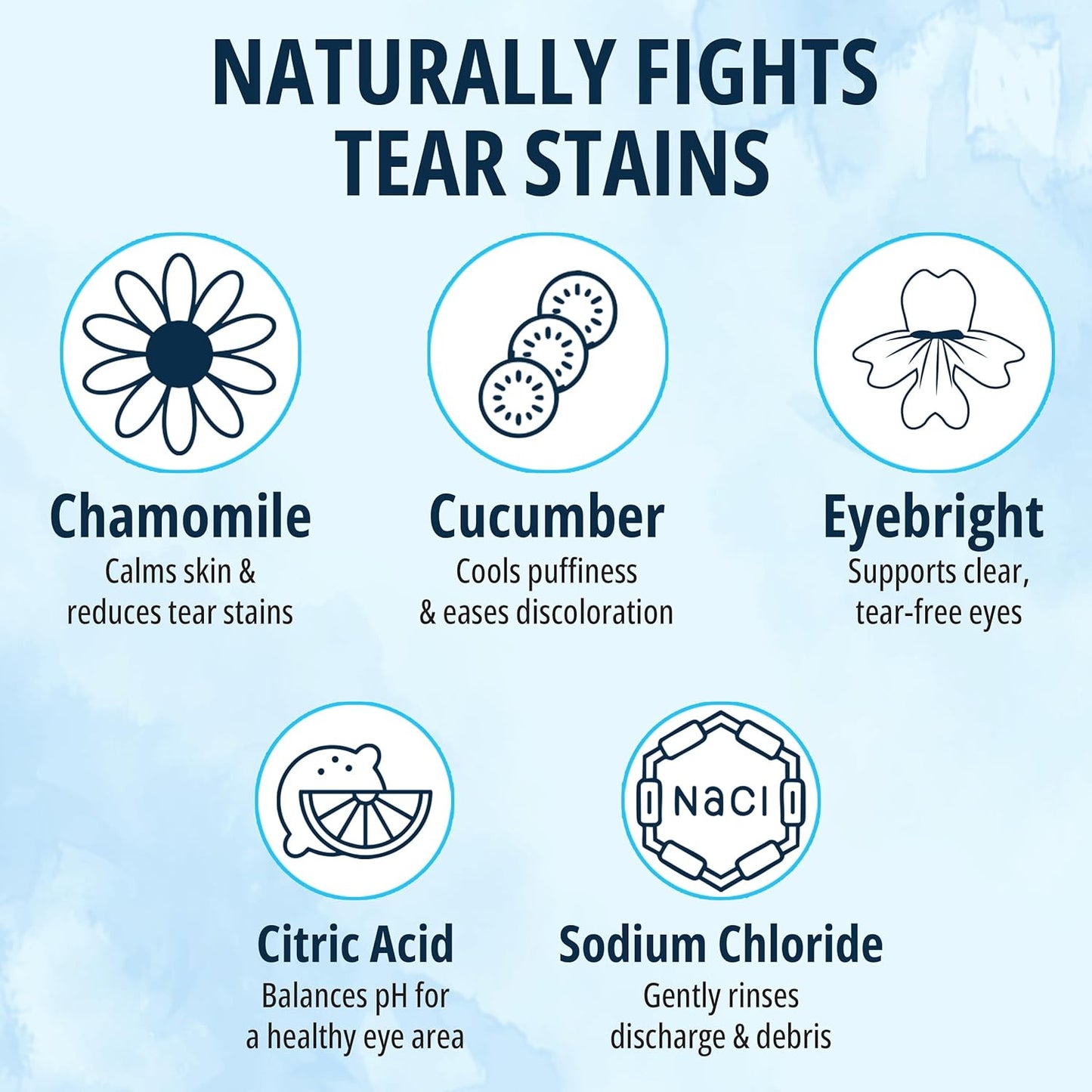 NOVEHA 150PCs Cat & Dog Eye Wipes Tear Stain Remover for Discharge and Crust | White Pet Face Wipes | Easy Daily Pets Gentle Eye Cleaner for Whitening & Cleansing Without Irritation | Round Wipes