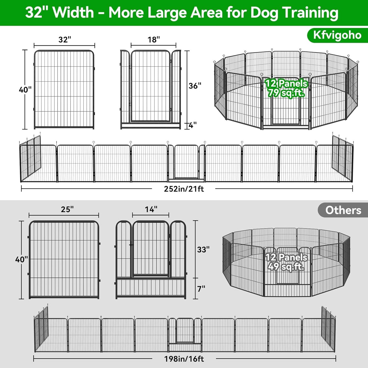 Dog Playpen Outdoor Extra Wide 12 Panels Heavy Duty Anti-Rust Coating-Strengthened Dog Fence 40" Height with Doors Portable for RV Camping Yard, Total 32FT, 79 Sq.ft, Snowy Black
