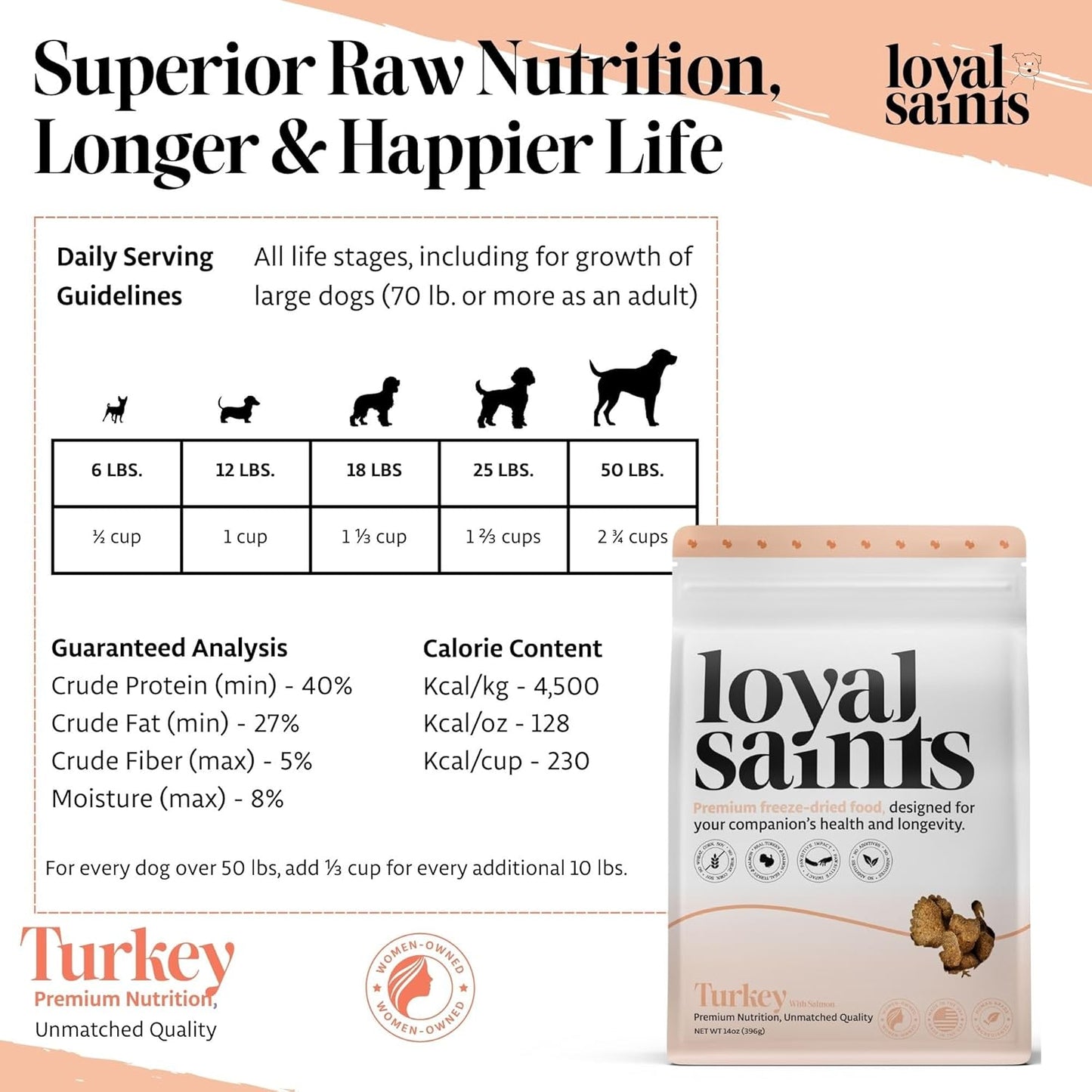 Freeze Dried Raw Dog Food - Premium Turkey and Salmon Flavor with High Protein and Grain Free Dog Food for All Breeds and Picky Eaters - Versatile as Meal Topper, Snack, and Treats, 14 Oz