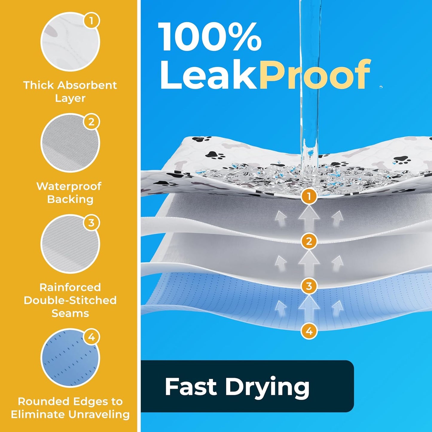 GREEN LIFESTYLE Washable Pee Pads for Dogs - Waterproof Reusable Puppy Pads with Anti-Slip Backing, Pet Training Pad for Puppy Playpen, Crate, Whelping Box, Potty Training (Pack of 6 - 30x34)