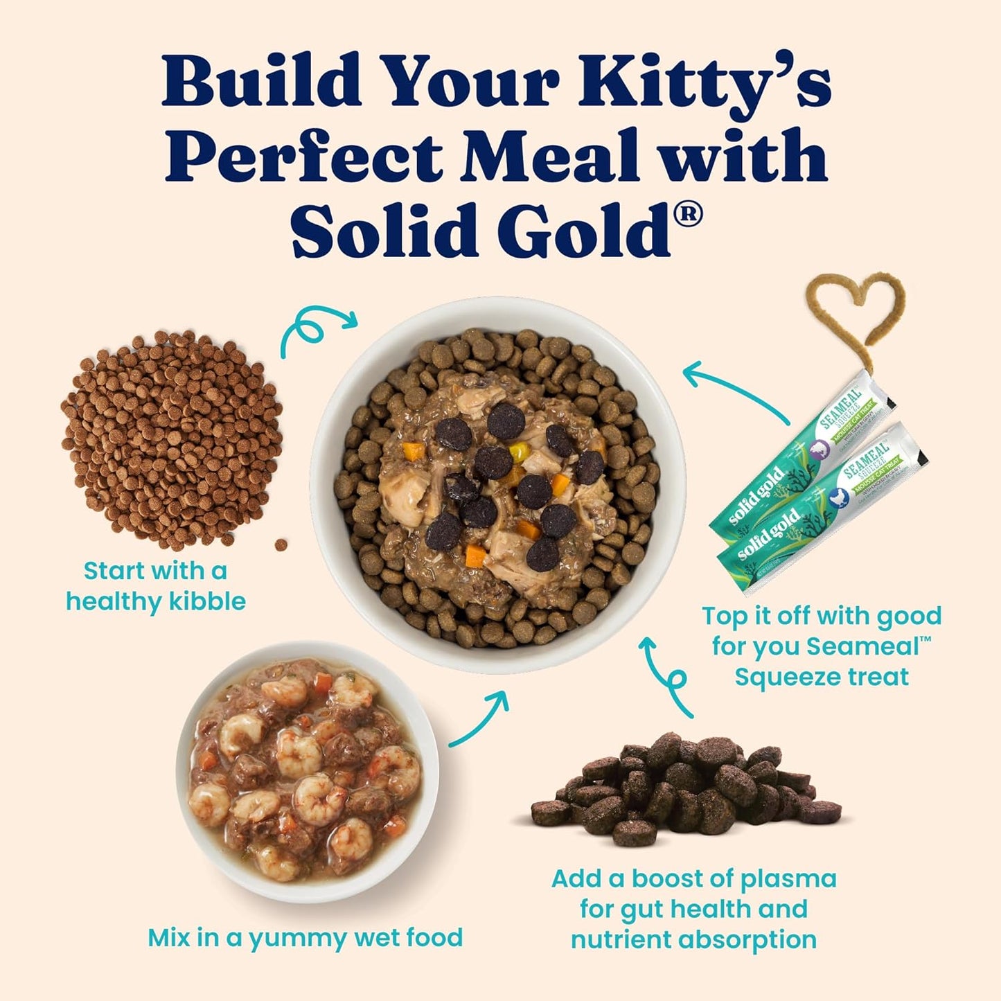 Solid Gold Dry Cat Food for Indoor Cats of All Ages - W/Lamb, Brown Rice, Barley, Probiotics & Fiber for Gut Health- Holistic & Healthy Cat Kibble for Kittens & Adults - Dry Kibble for Cats - 12 LB