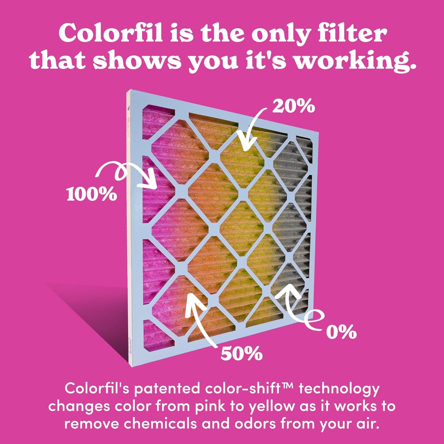 Colorfil 18x24x1 Air Filter (4-Pack) | Made in the USA | Color Changing | Remove Cat and Dog Odor | MERV 8 for Pet Hair Dander and Dust | 17.5"x23.5"x0.75" Exact Size