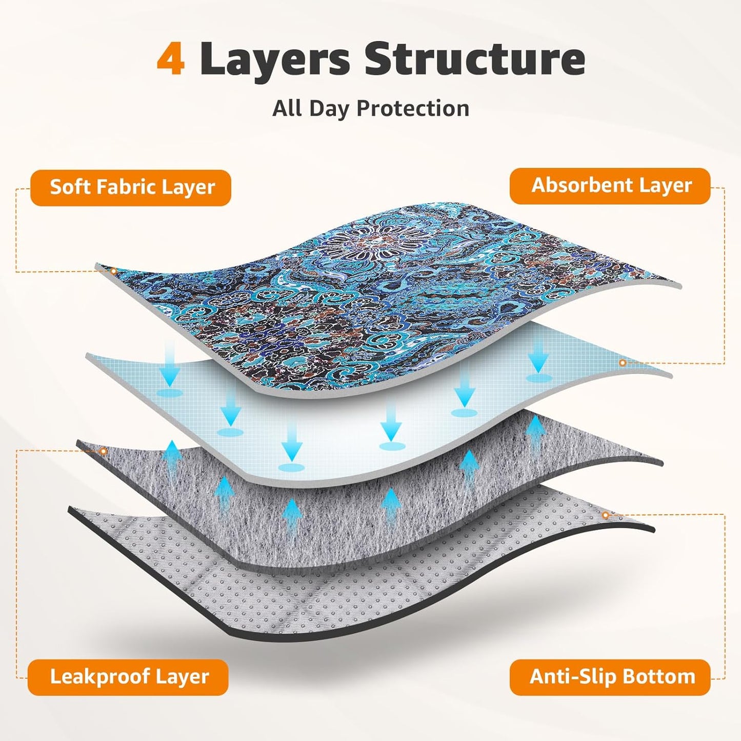 LOOBANI Washable Pee Pads for Dogs, 2 Pack Super Absorbent Reusable Puppy Pads Leakproof Dog Traning Pads, Waterproof Non-Slip Whelping Pad for Floor, Playpen, Crate, Couch-31 x36 (Green)