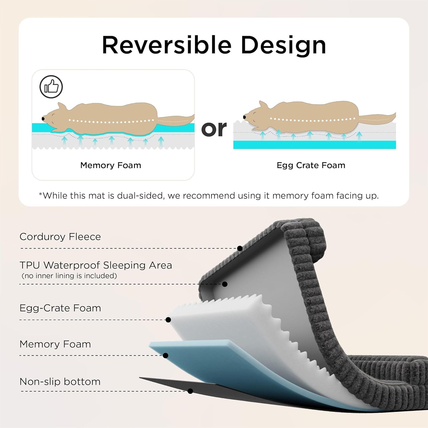Bedsure Orthopedic Dog Bed for Medium Dogs, Waterproof Memory Foam Medium Pet Beds with Sides, Non-Slip Bottom and Egg-Crate Foam Dog Couch Sofa with Washable Removable Corduroy Cover, Cream