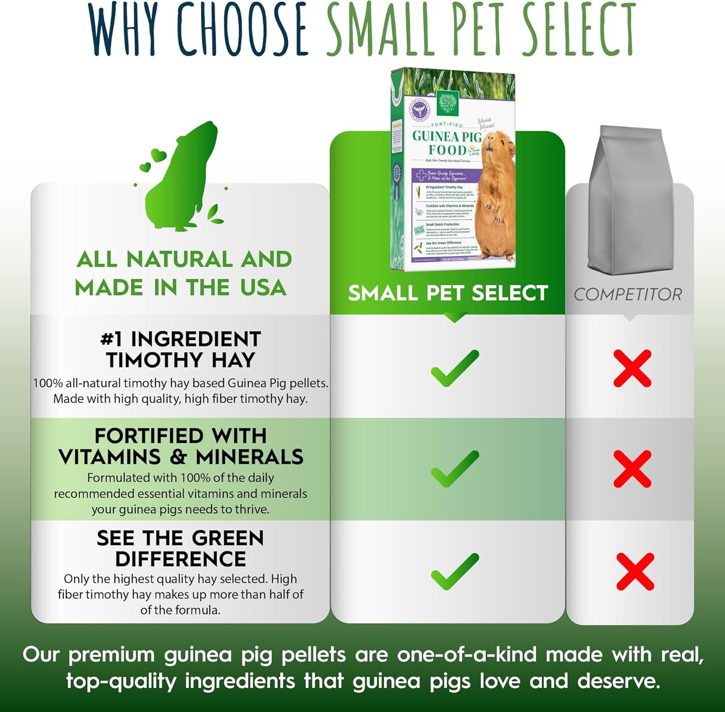 Small Pet Select Guinea Pig Food Pellets, 40lb
