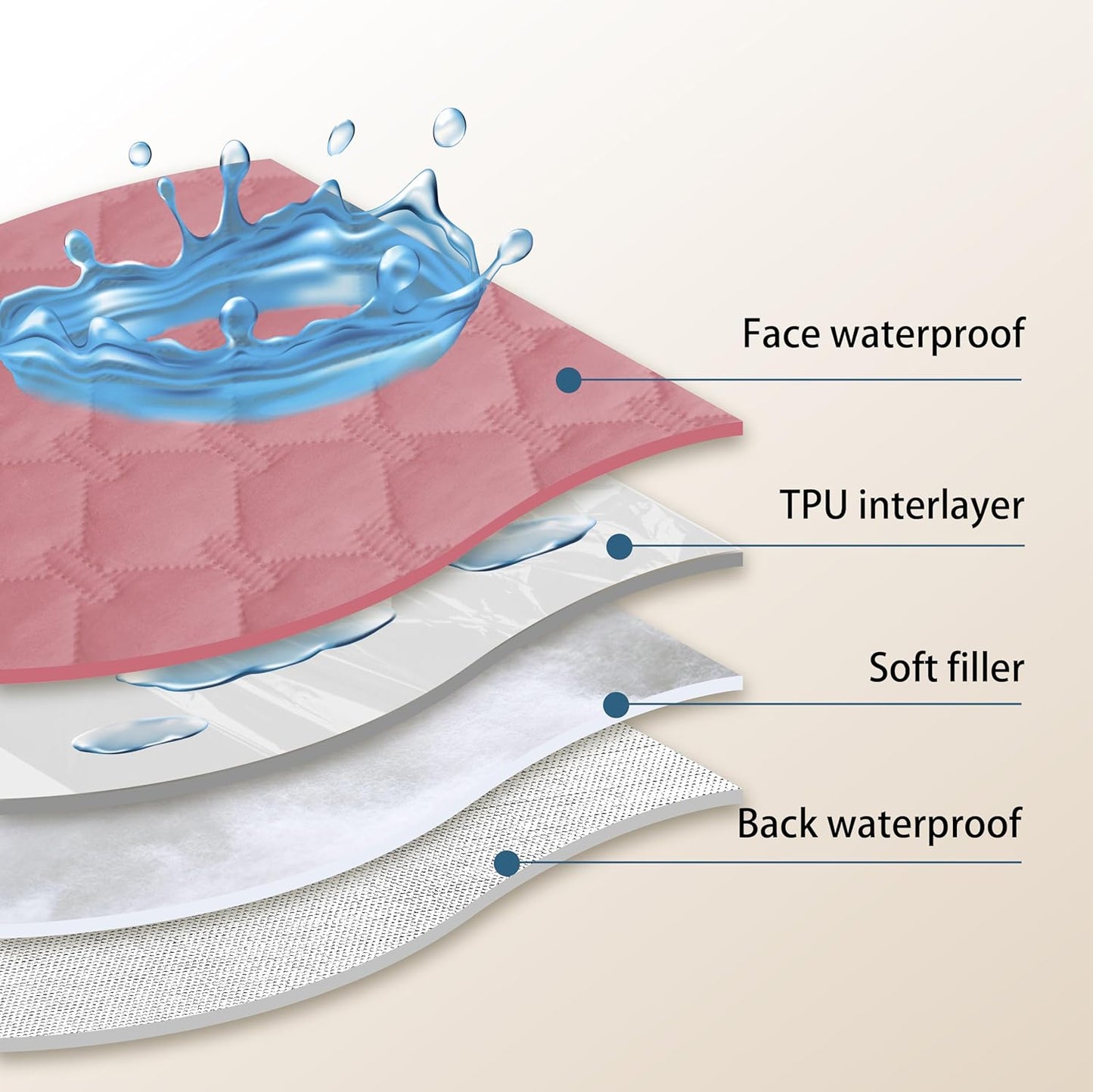 gogobunny 3X Stronger Waterproof Pet Blanket, Scratch Proof Furniture Protector for Dogs Cats, Reversible Cover 30x80 Inch, Dark Pink/Light Pink