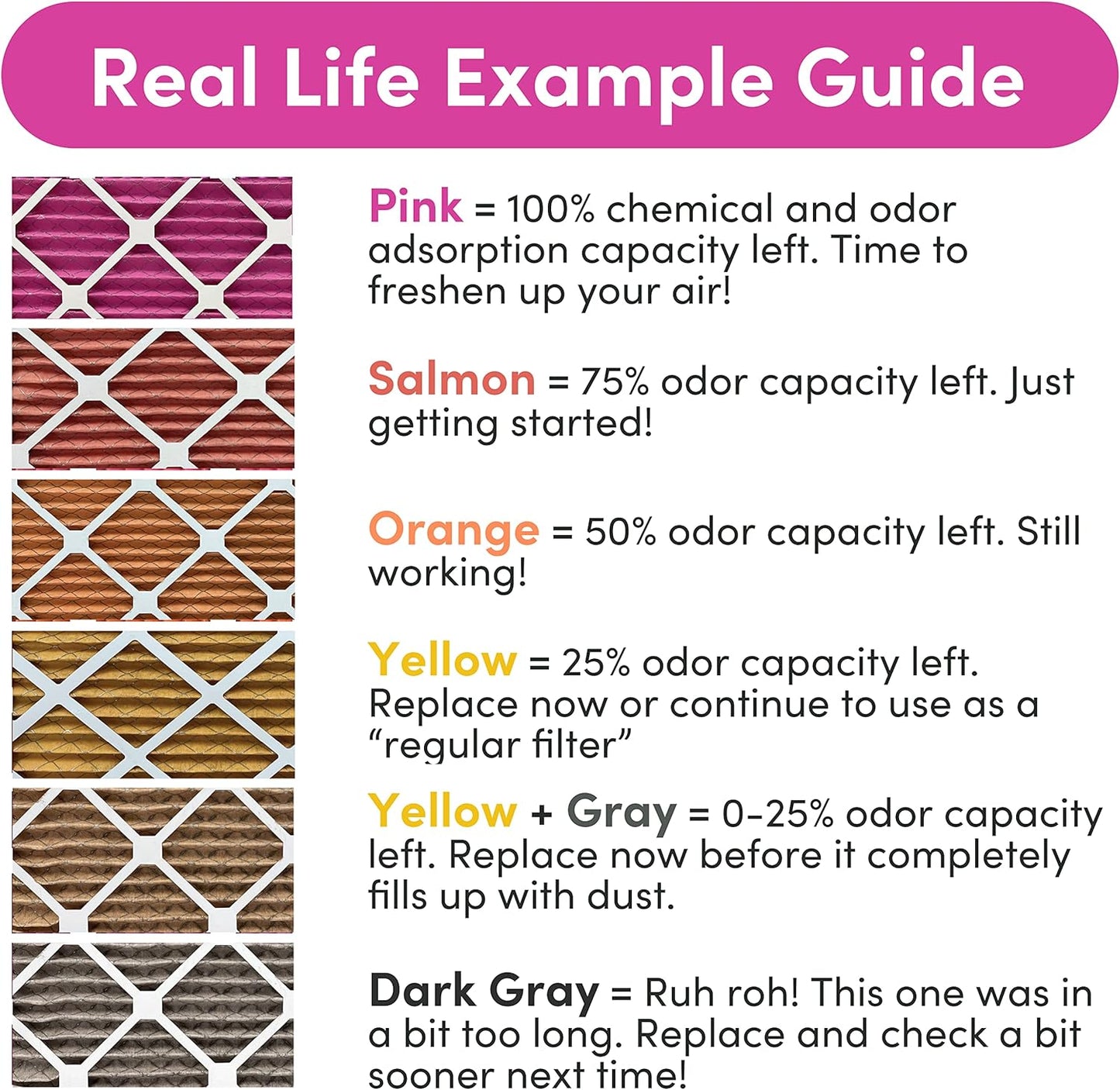 Colorfil 14x14x1 Air Filter (4-Pack) | Made in the USA | Color Changing | Remove Cat and Dog Odor | MERV 8 for Pet Hair Dander and Dust | 13.75"x13.75"x0.75" Exact Size