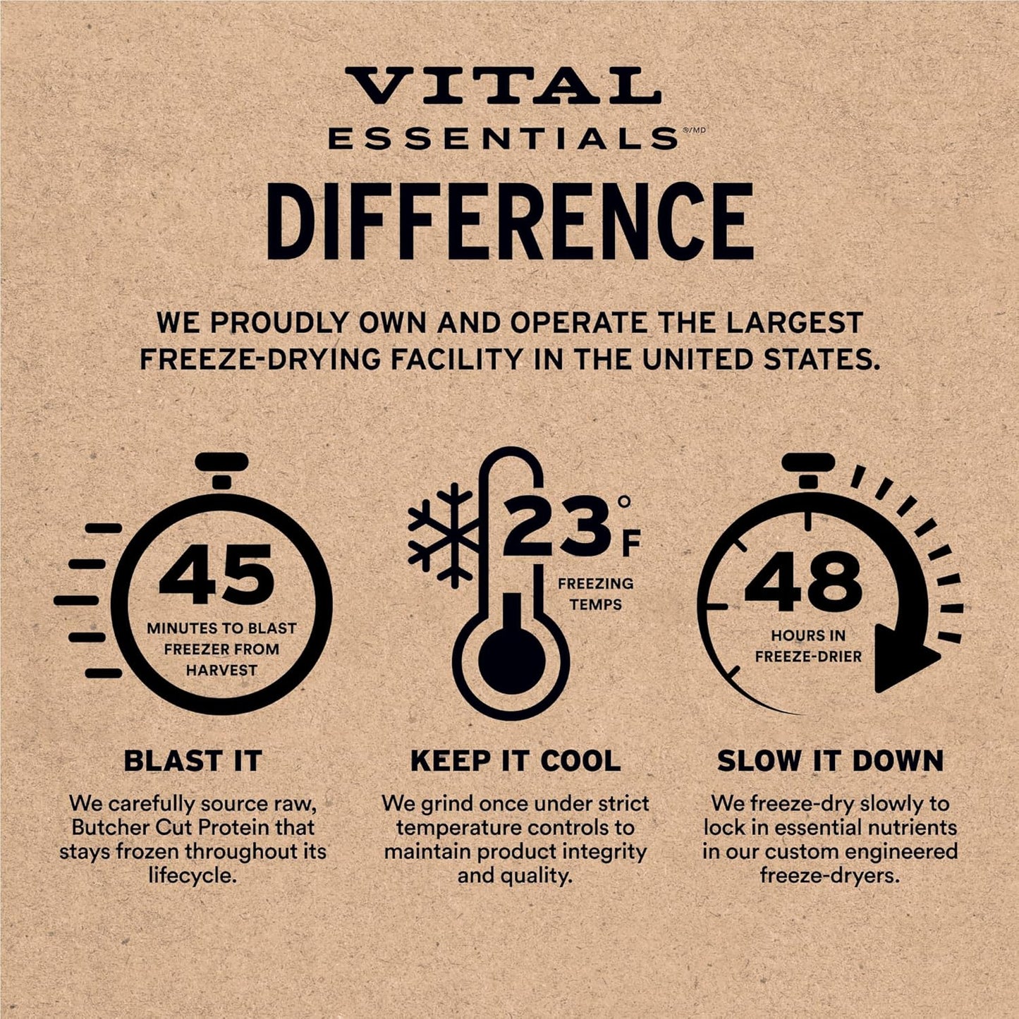 Vital Essentials Chicken Breast Cat Treats, 2.1 oz | Freeze-Dried Raw | Single Ingredient | Grain Free, Gluten Free, Filler Free