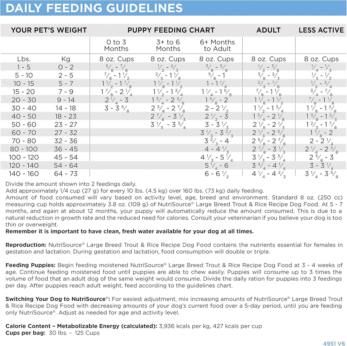 NutriSource Dog Food, Made with Trout and Rice, Large Breed, with Wholesome Grains, 30LB, Dry Dog Food